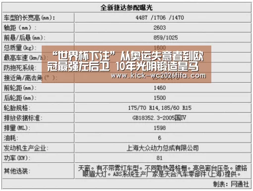 “世界杯下注”从奥运失意者到欧冠最强左后卫 10年光阴锻造皇马魔幻飞翼(图2) 世界杯下注